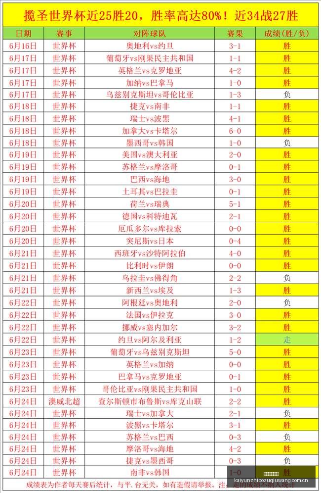 巴西乙赛事,推荐走势明,不容错过的,开云直播足球,足球赛事平台,足球比赛直播,足球赛事资讯,足球比赛信息