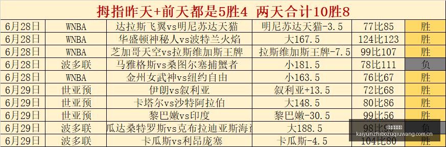 最新比分预,测精准,昨日,开云直播足球,足球赛事平台,足球比赛直播,足球赛事资讯,足球比赛信息