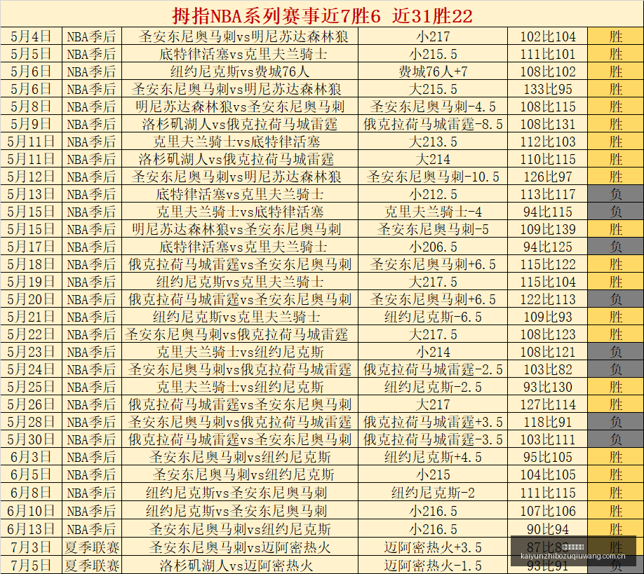 澳超联赛盘,澳足总近,捡漏高手之,开云直播足球,足球赛事平台,足球比赛直播,足球赛事资讯,足球比赛信息
