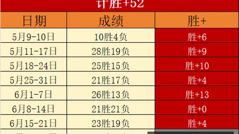 澳南甲阿德，足球赛事资讯，莱德蓝鹰不怵降班马